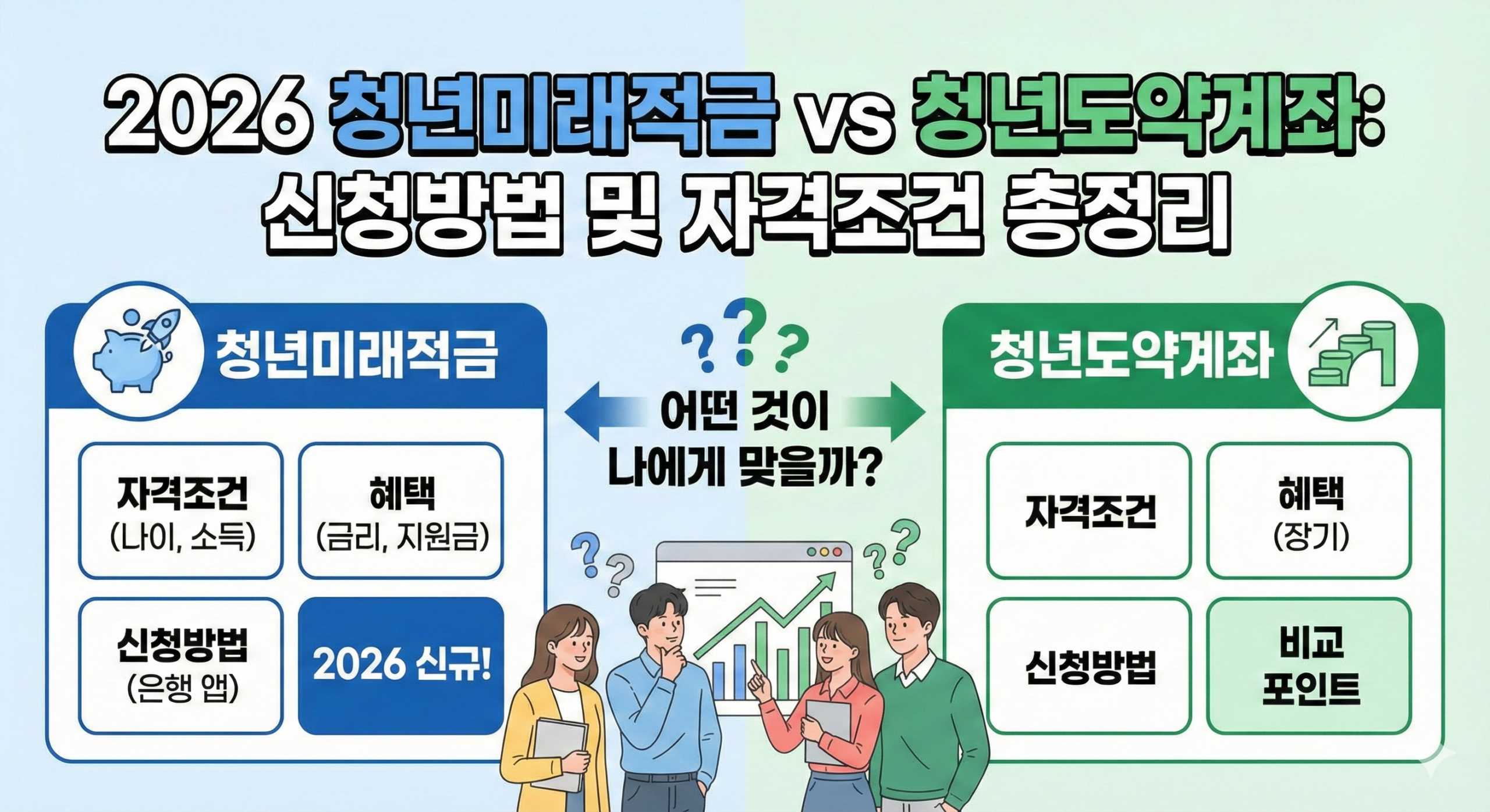 2026 청년미래적금