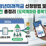 청년미래적금 신청방법