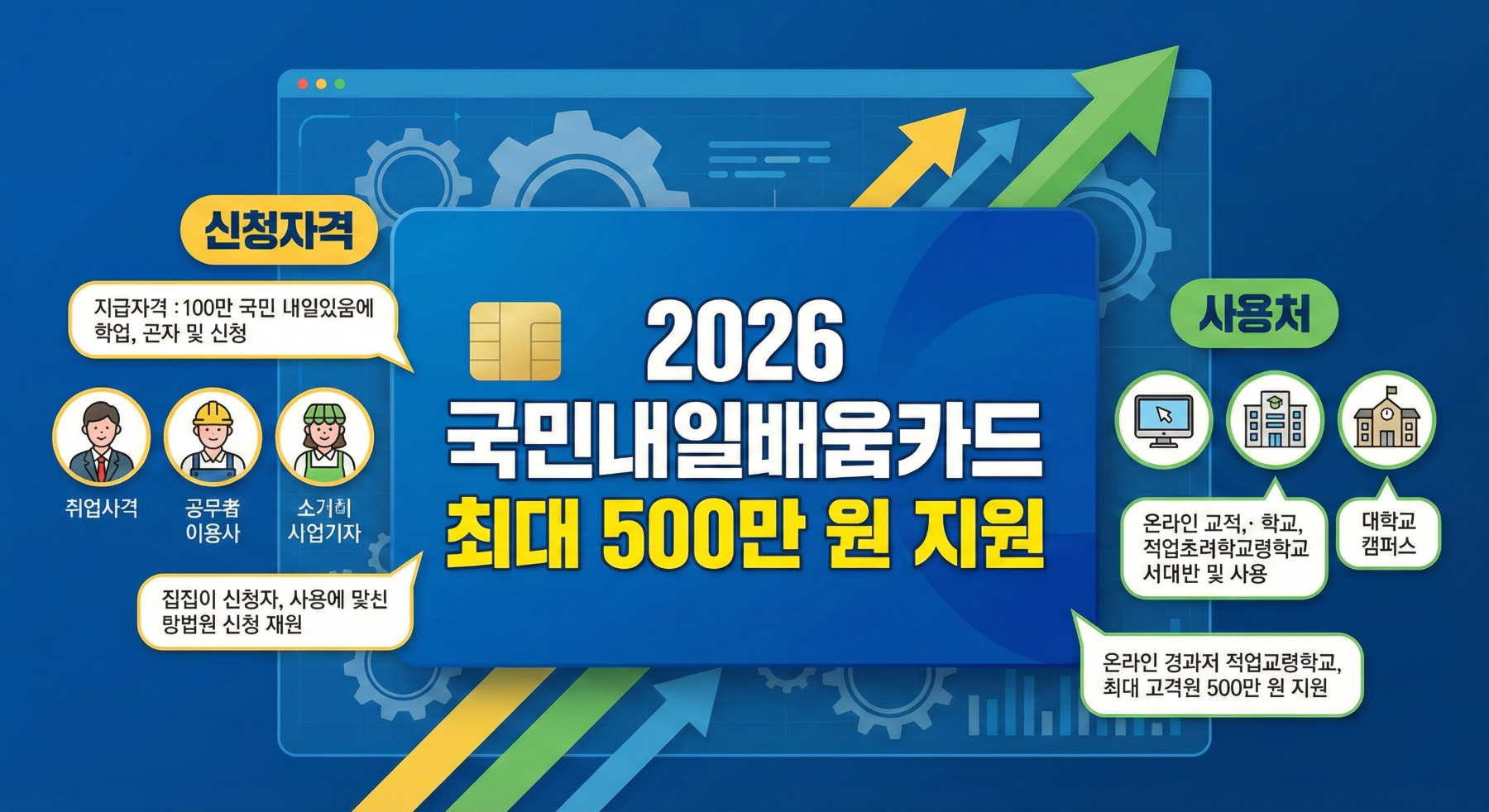 국민내일배움카드