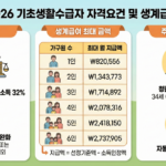 기초생활수급자